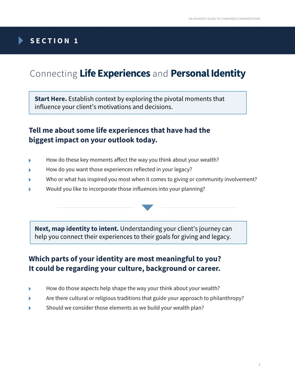 English interior page, Section 1, Connecting Life Experiences and Personal Identity, with prompts and call-out boxes.