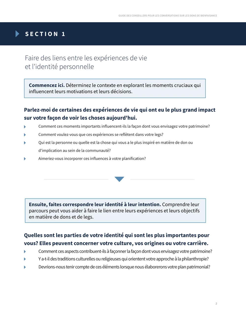 French interior page, matching layout with the same prompts and call-out boxes.