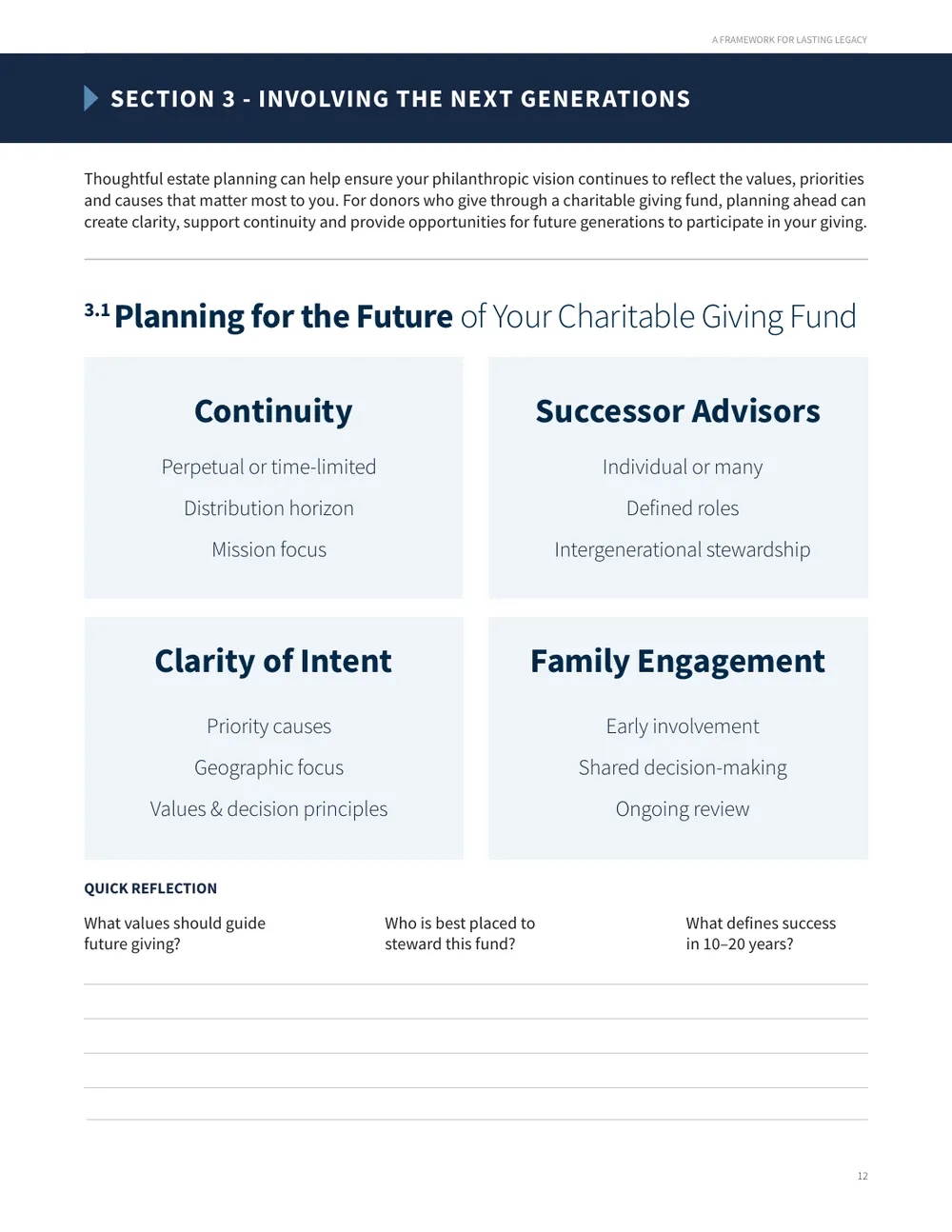 English page, Planning for the Future of the Charitable Giving Fund, a diagram with four planning areas.