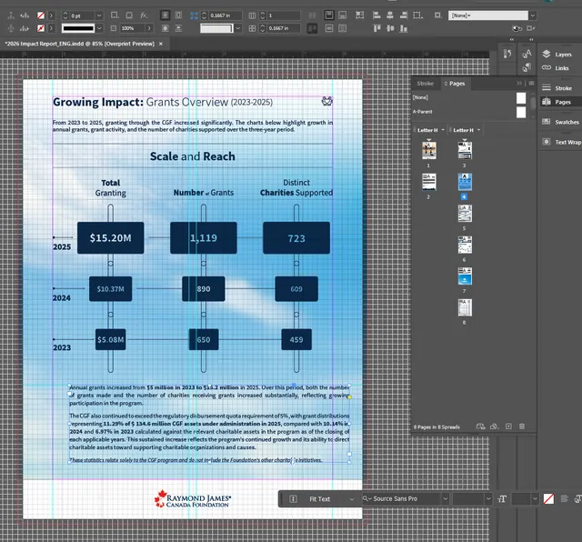 Adobe InDesign window showing the Growing Impact page of the report: grid guides, the data diagram, text frames and the page panel with eight pages.