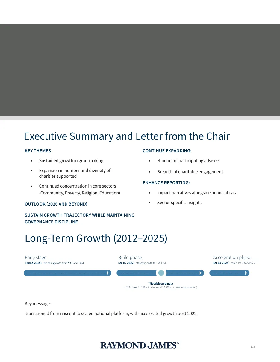 Draft 1 of the copy: a Word page with key themes, outlook and a long-term growth timeline.