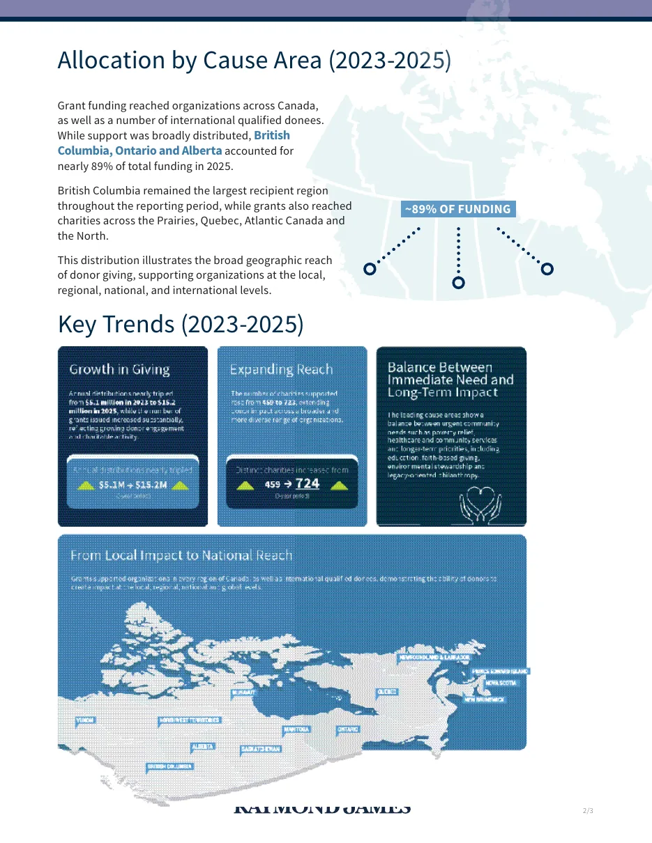 Draft 2 of the copy: a Word page with a map of Canada and a key trends panel.