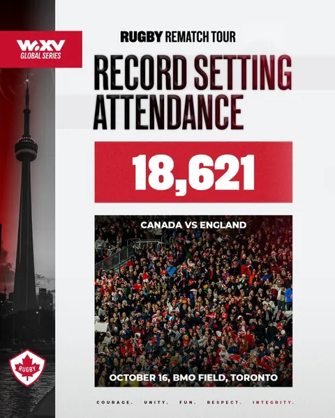Rugby Canada graphic: record-setting attendance of 18,621 at BMO Field, October 16.
